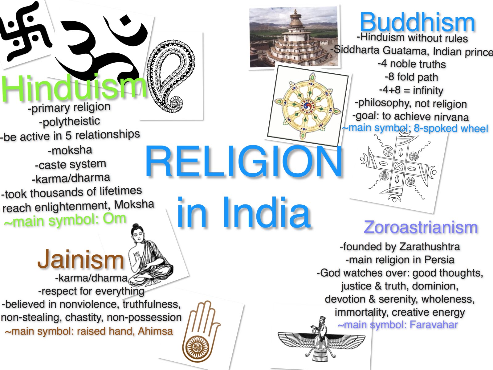 Understanding Different Religions In Hindi: A Comprehensive Guide