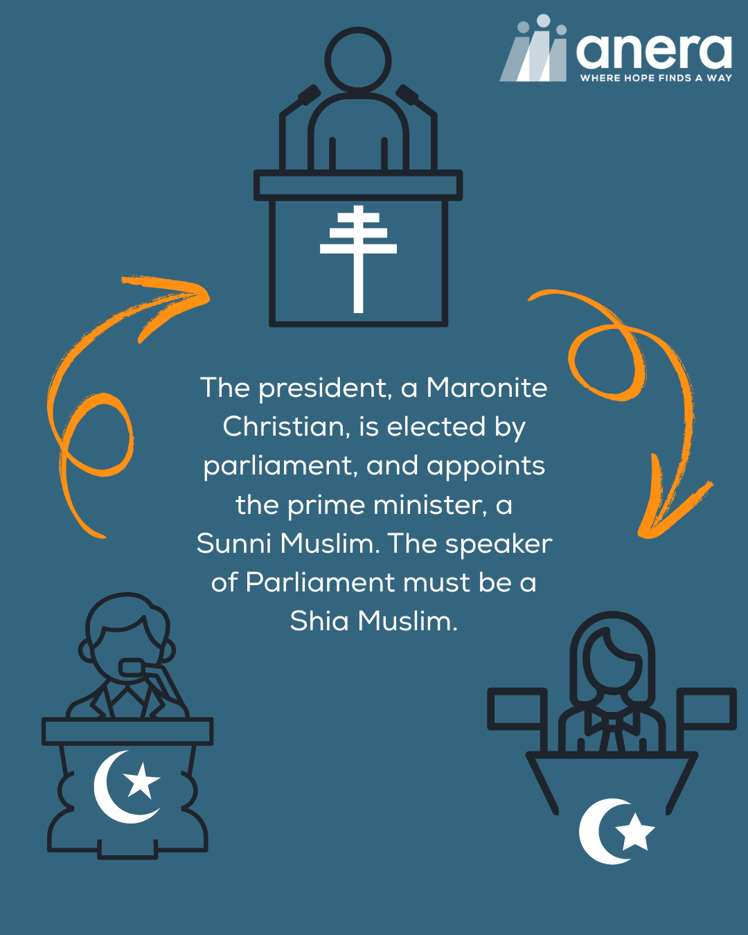 Understanding The Different Religions In Lebanon Today