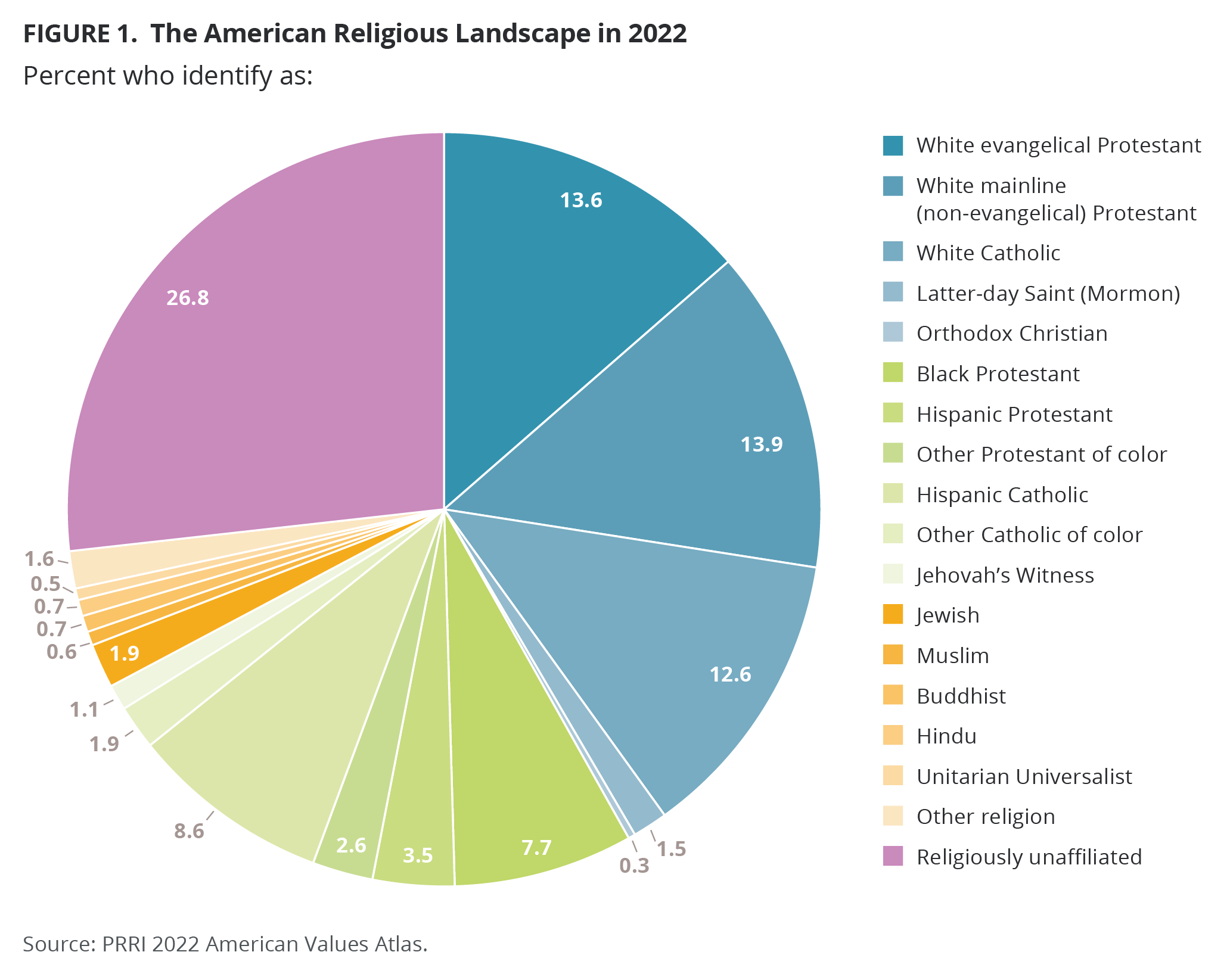 Global Religious Landscape: Population Shifts And Trends In 2026