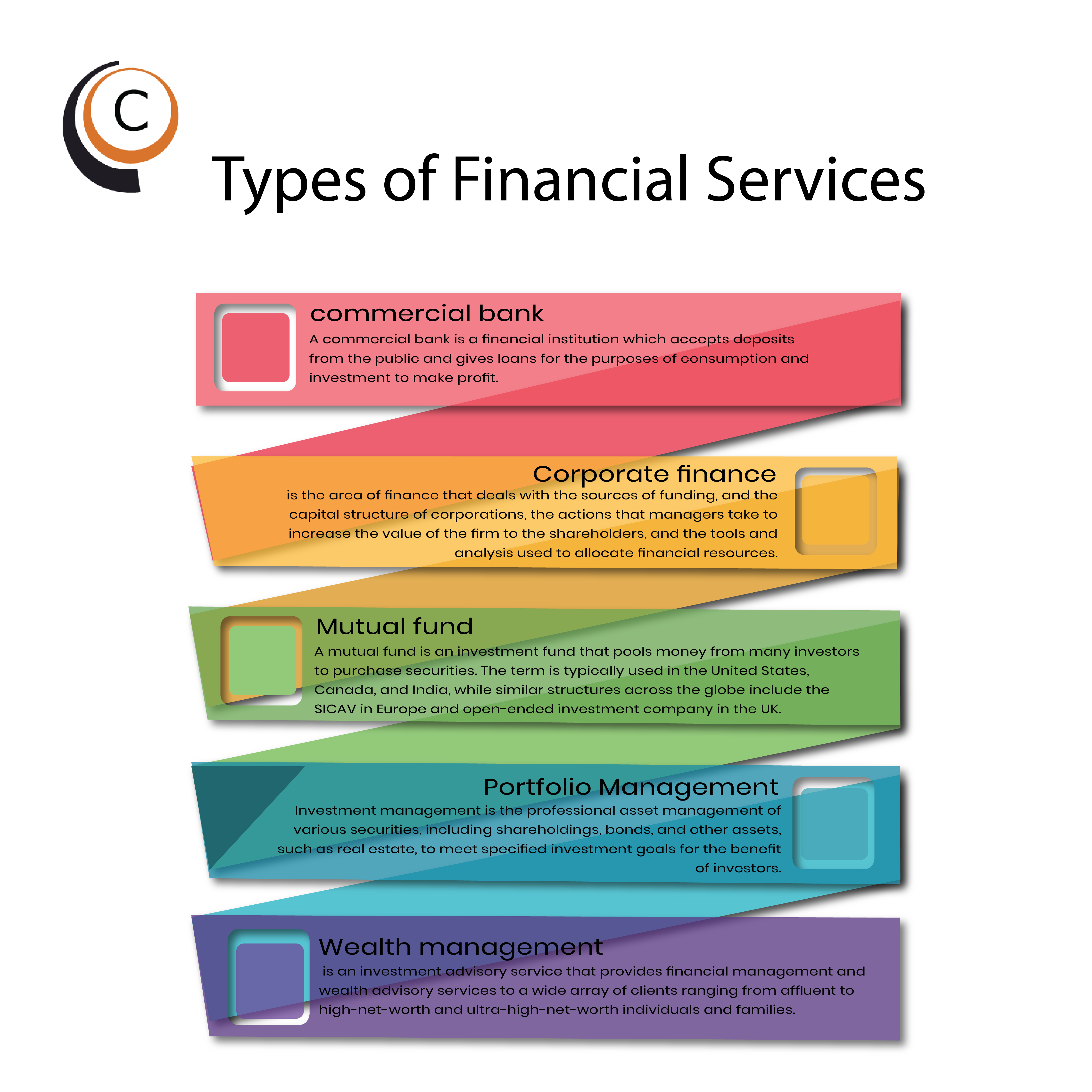 Understanding The Different Types Of F: A Comprehensive Guide
