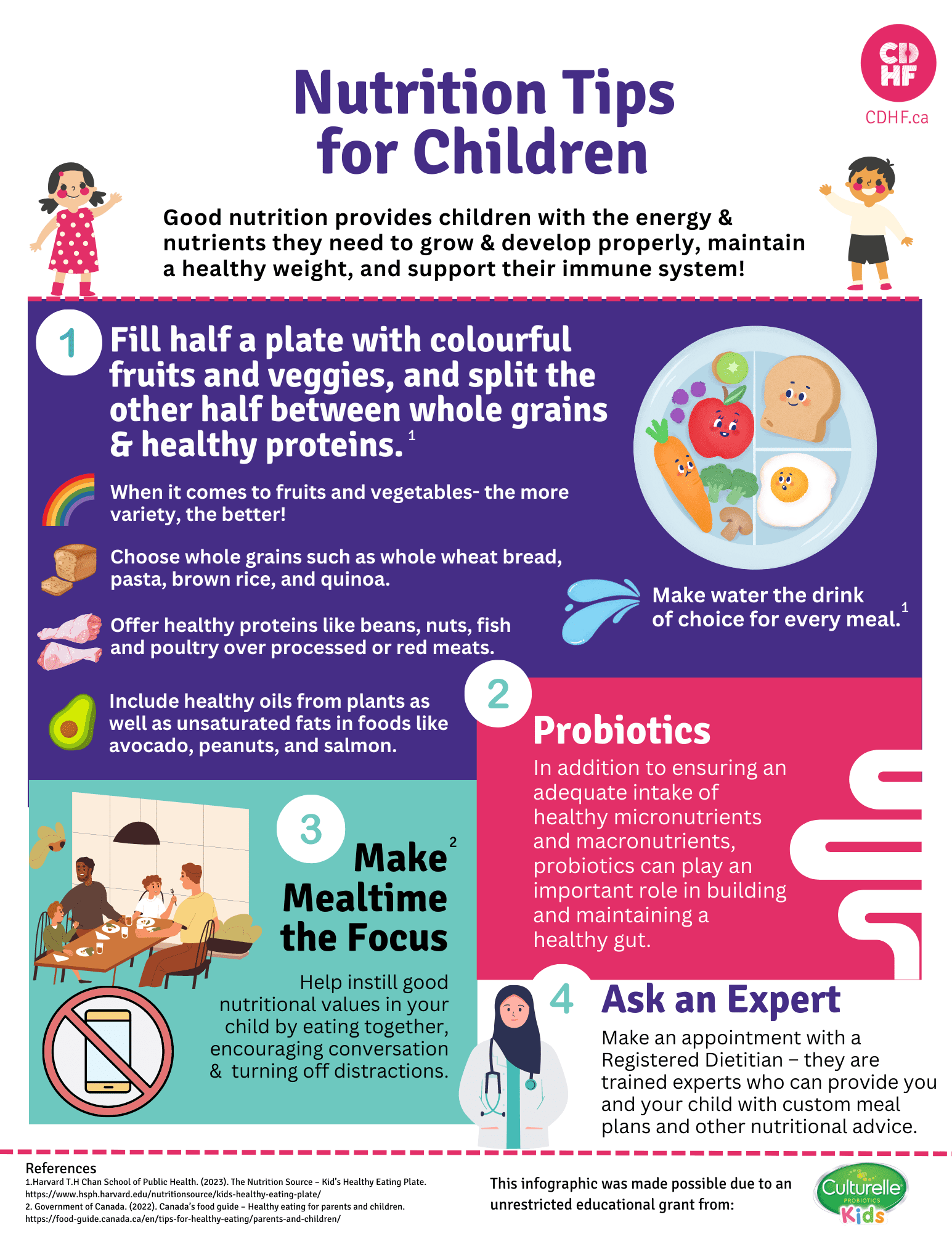 Digestive Enzymes And Probiotics
