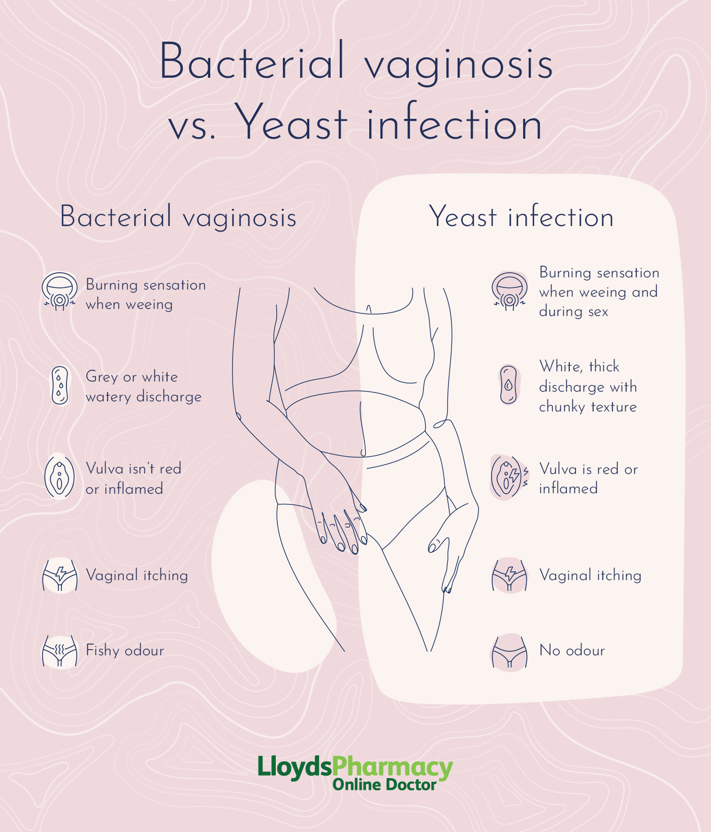 Discharge Versus Mucus Plug