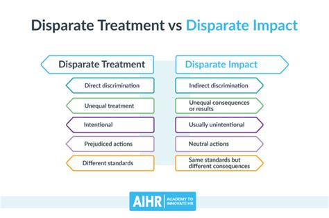 Disparate Treatment Definition