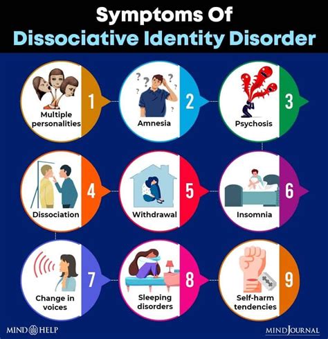Dissociative Identity Disorder Therapists