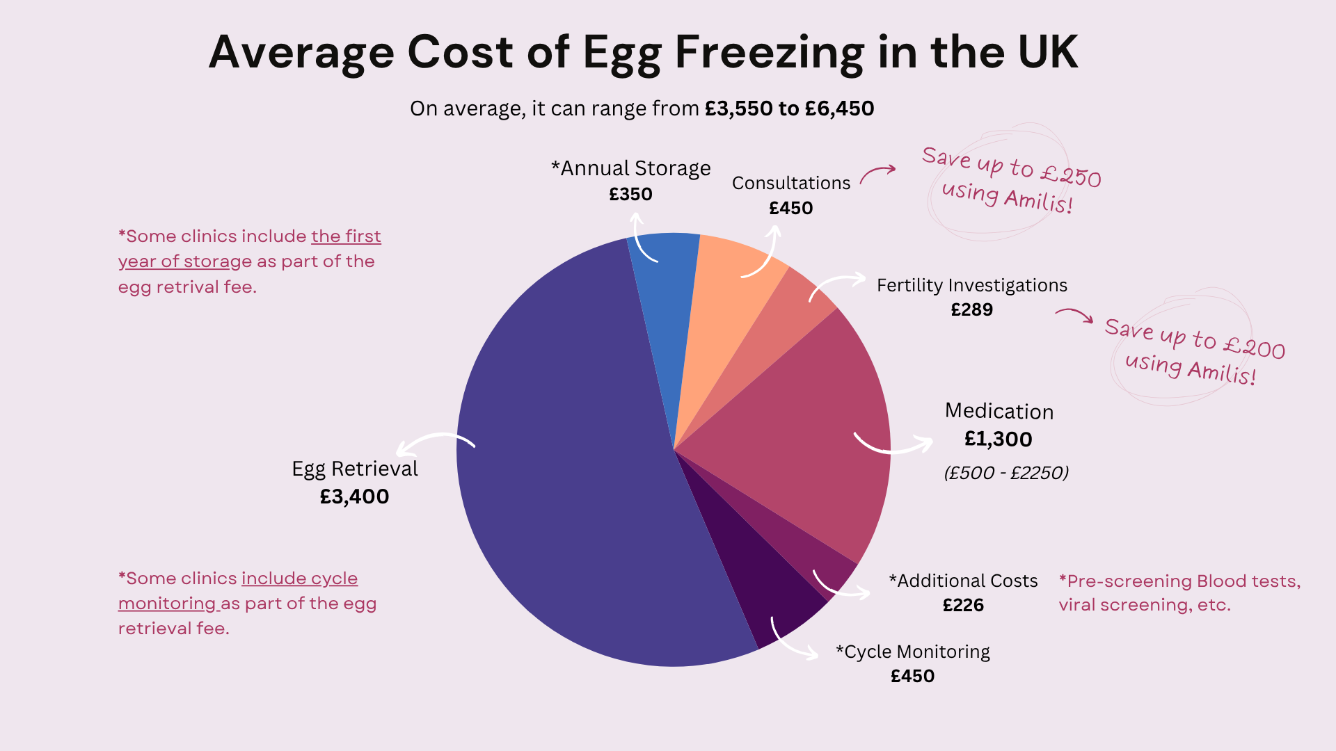 Does Freezing Eggs Cost Too Much? A 2026 Price Breakdown