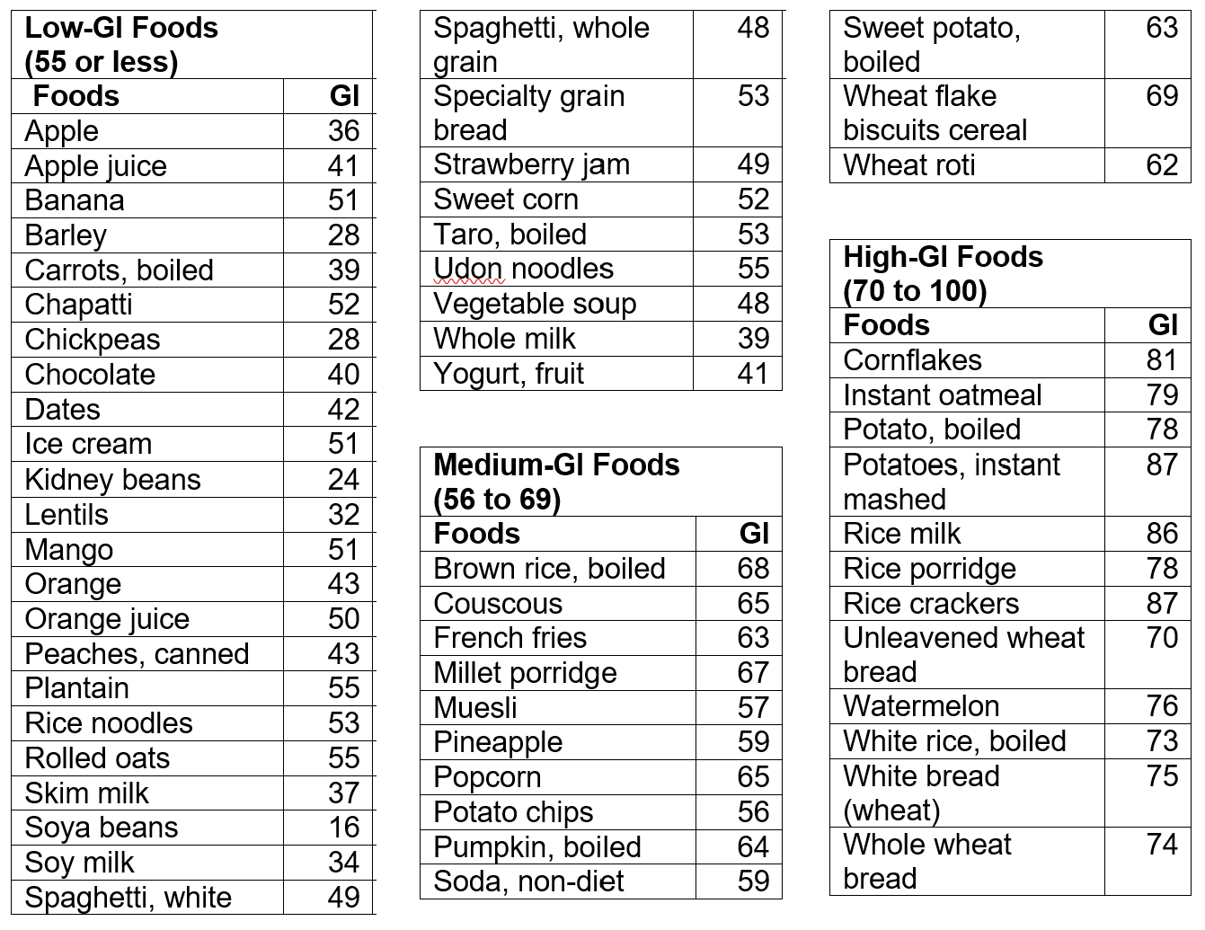 Does Refrigerating Cooked Rice Really Lower Glycemic Index?