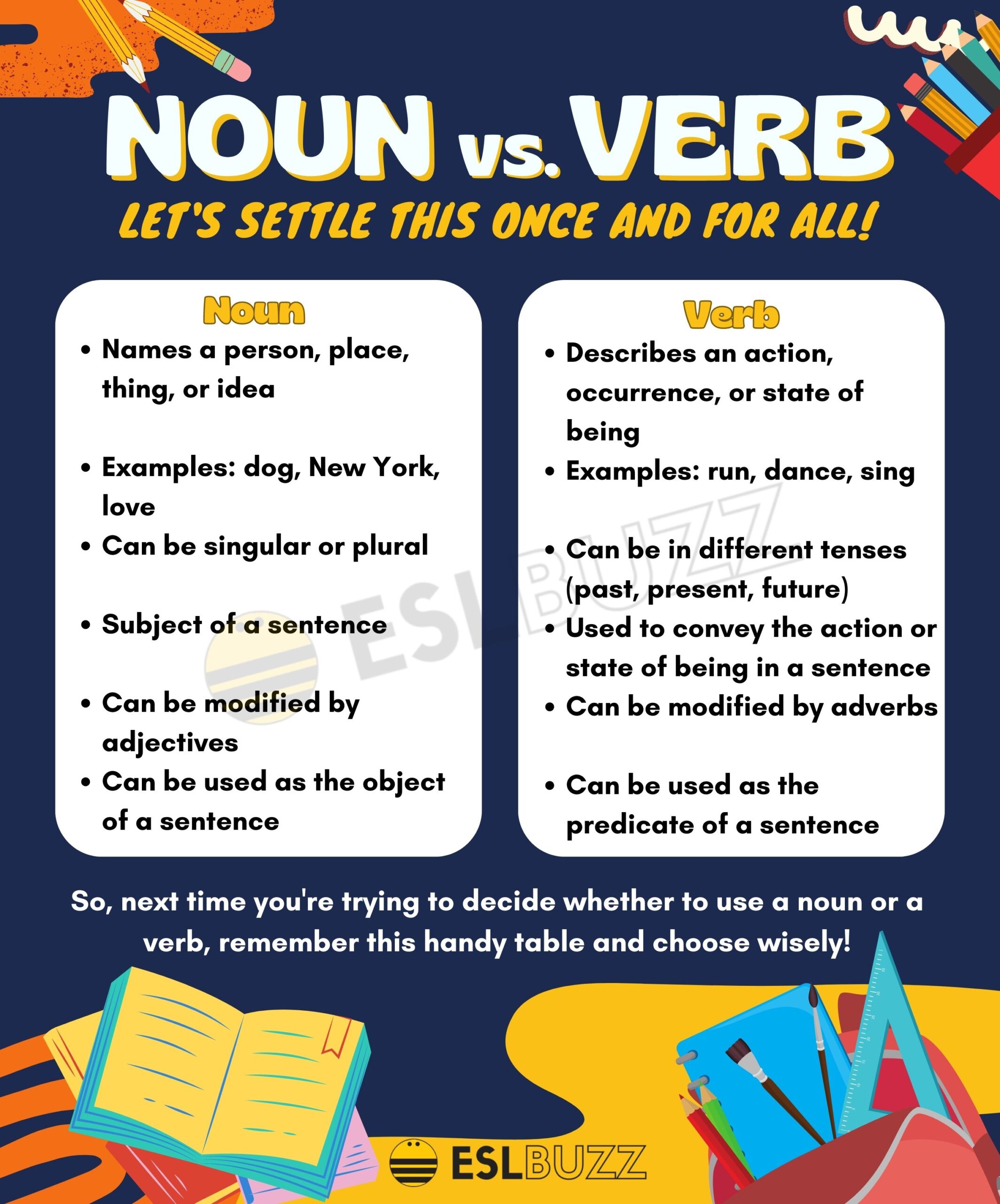 What Does It Mean To Be Dominant In Noun Grammar?