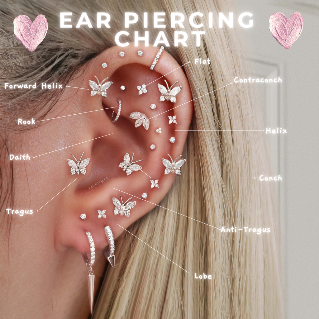 Ear Discomfort Cold