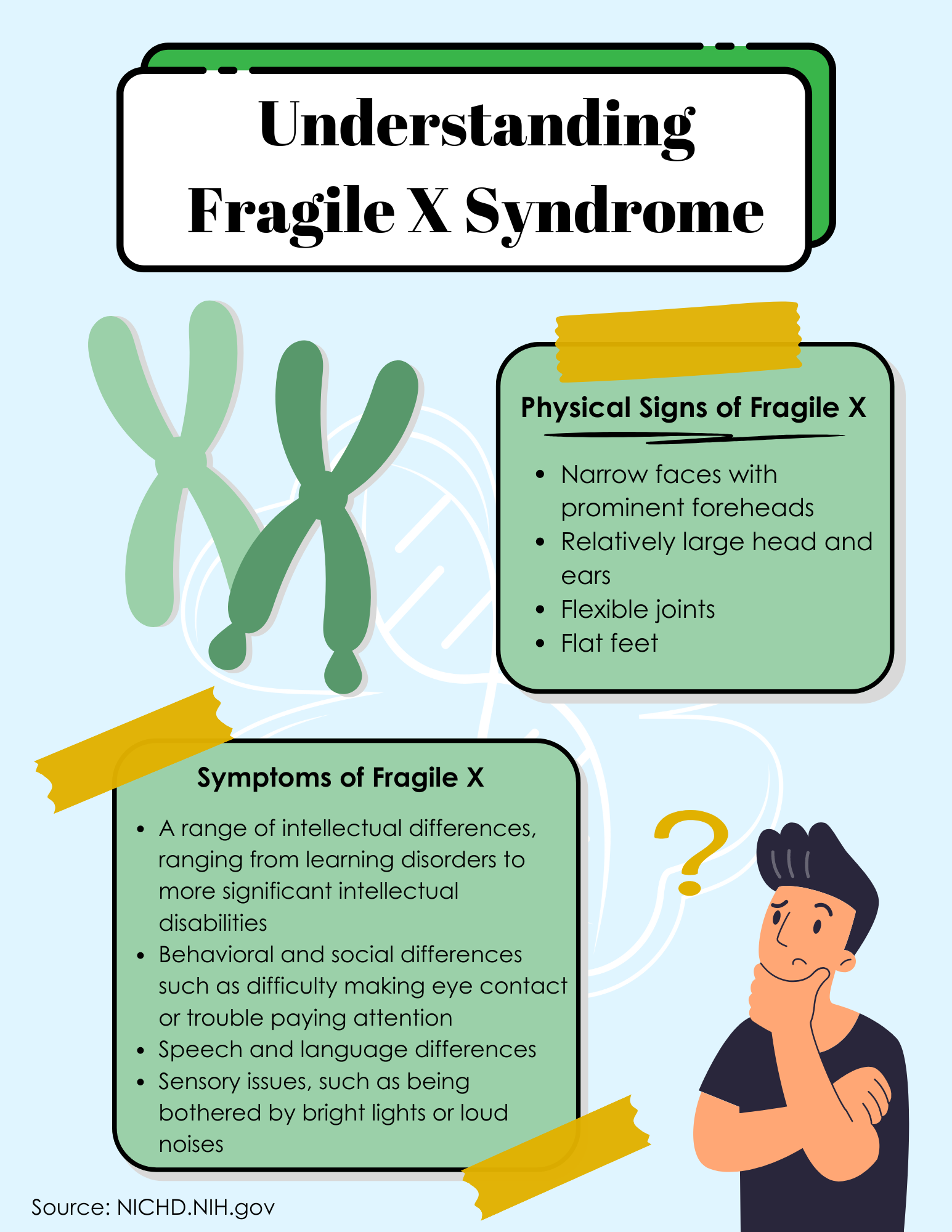 Early Signs Of Fragile X: A Parent’s Guide To Recognizing Them