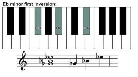 Eb Minor