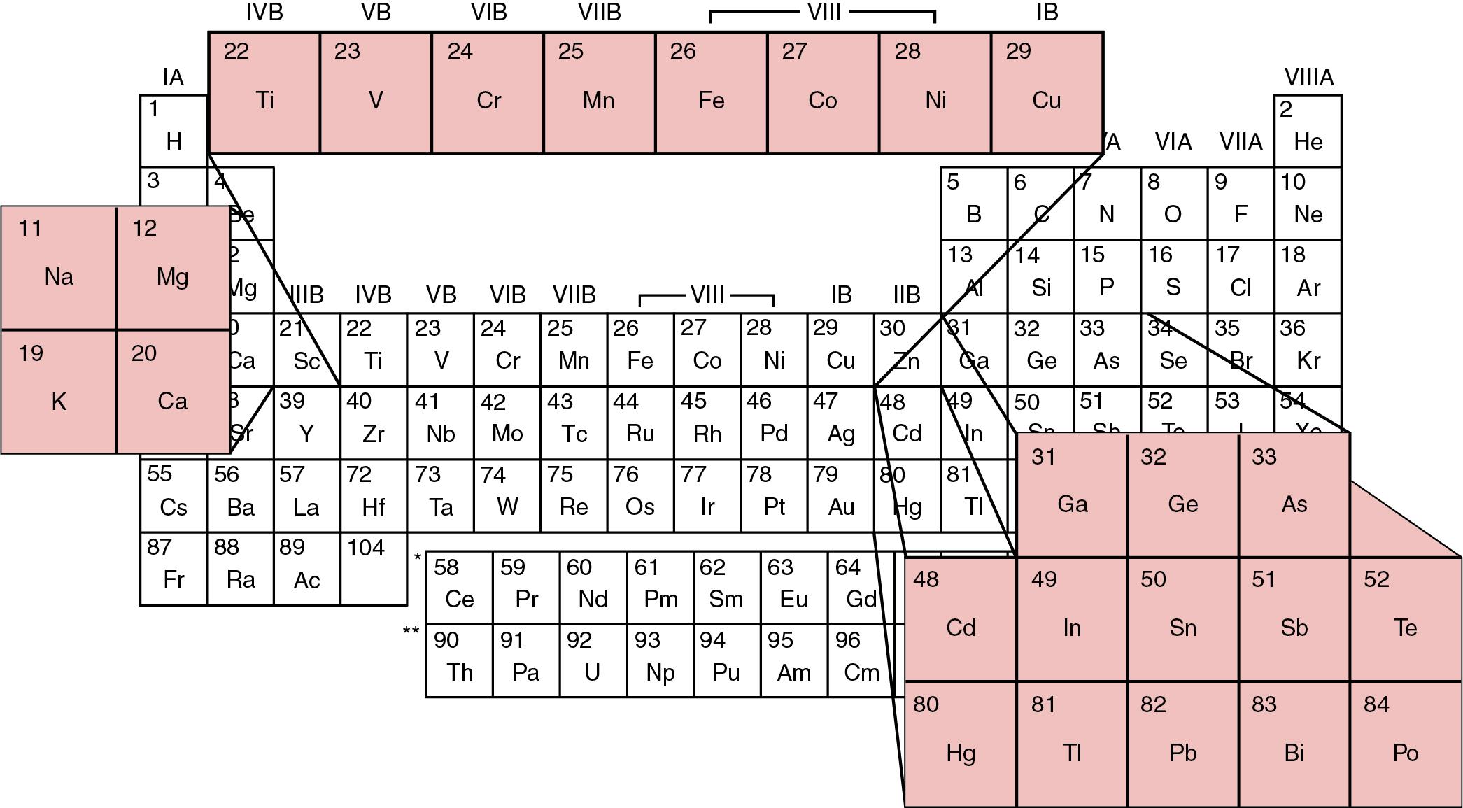 Elements Of Chemical Reaction Engineering