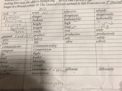 Endanger In Noun