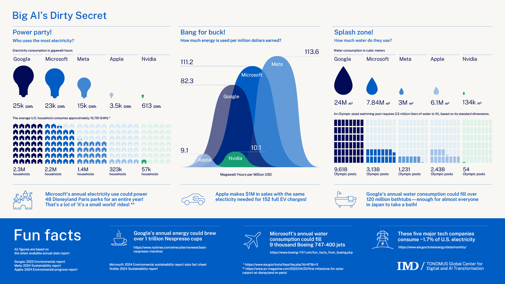 The Hidden Environmental Impact Of Ai Data Centers In 2026