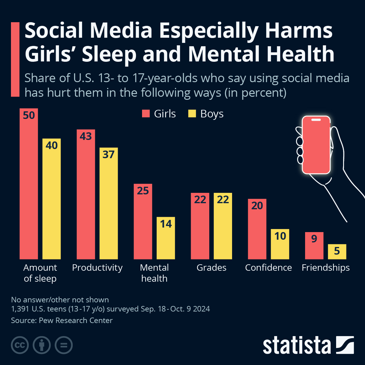 The Hidden Environmental Impact Of Social Media In 2026