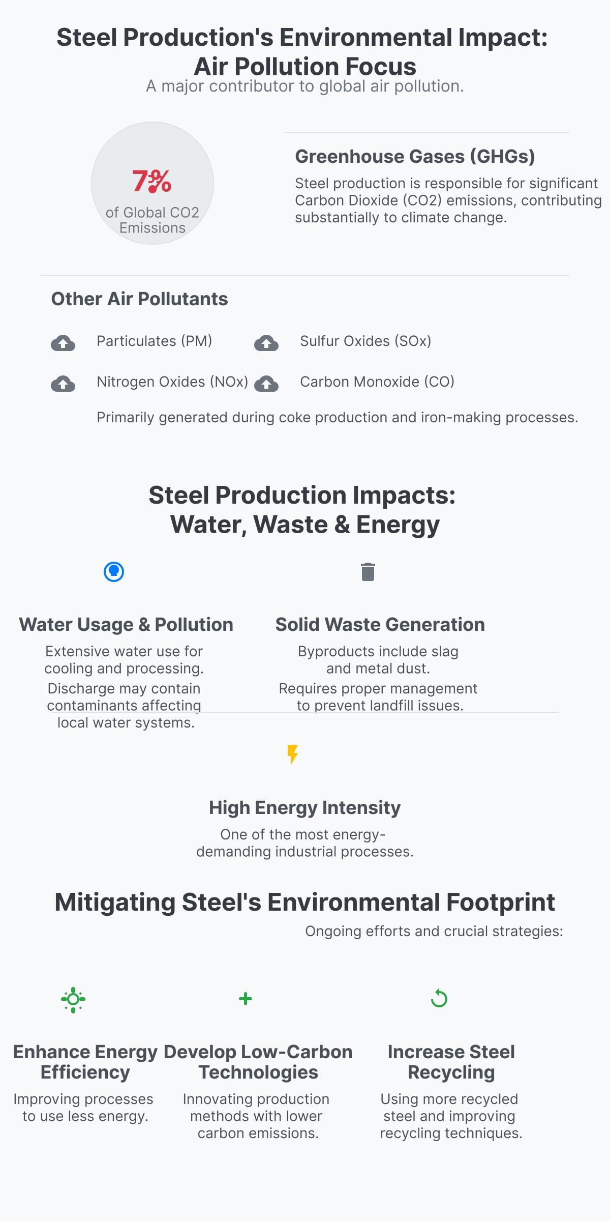 The Environmental Impact Of Steel: A 2026 Reality Check