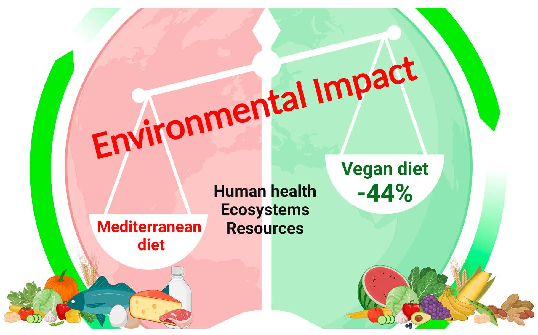 The Real Environmental Impact Of A Vegetarian Diet