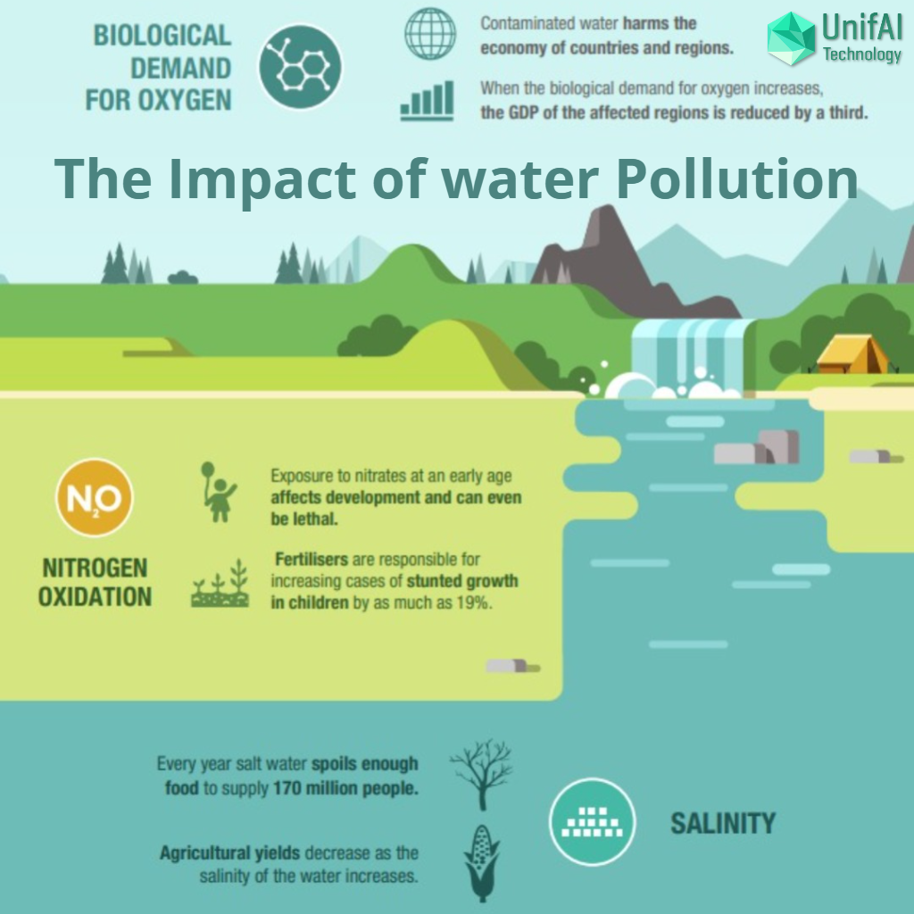 The Hidden Environmental Impact Of Water Pollution In 2026