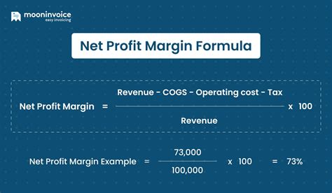 Equation For Net Profit