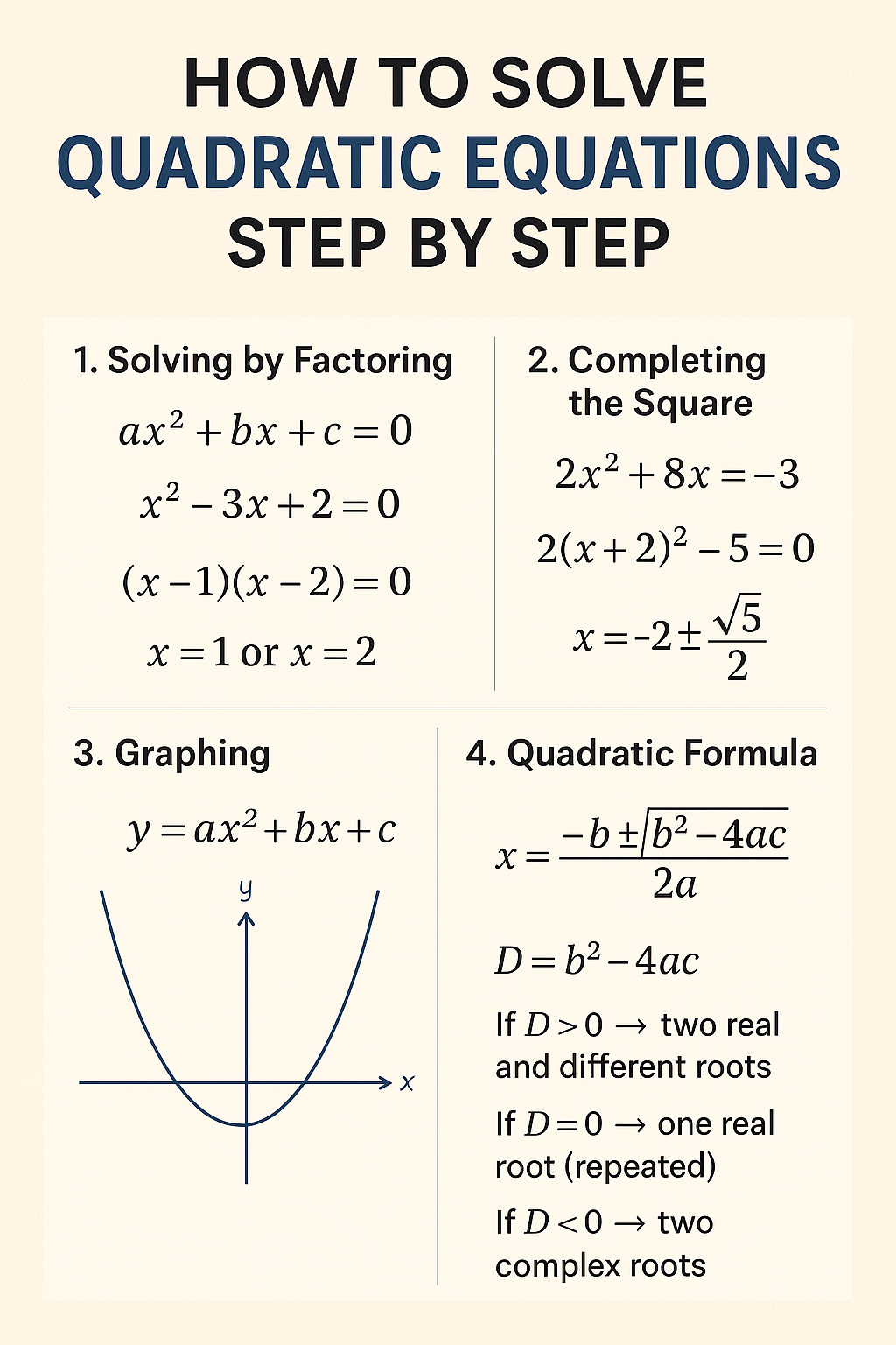 Equations With I