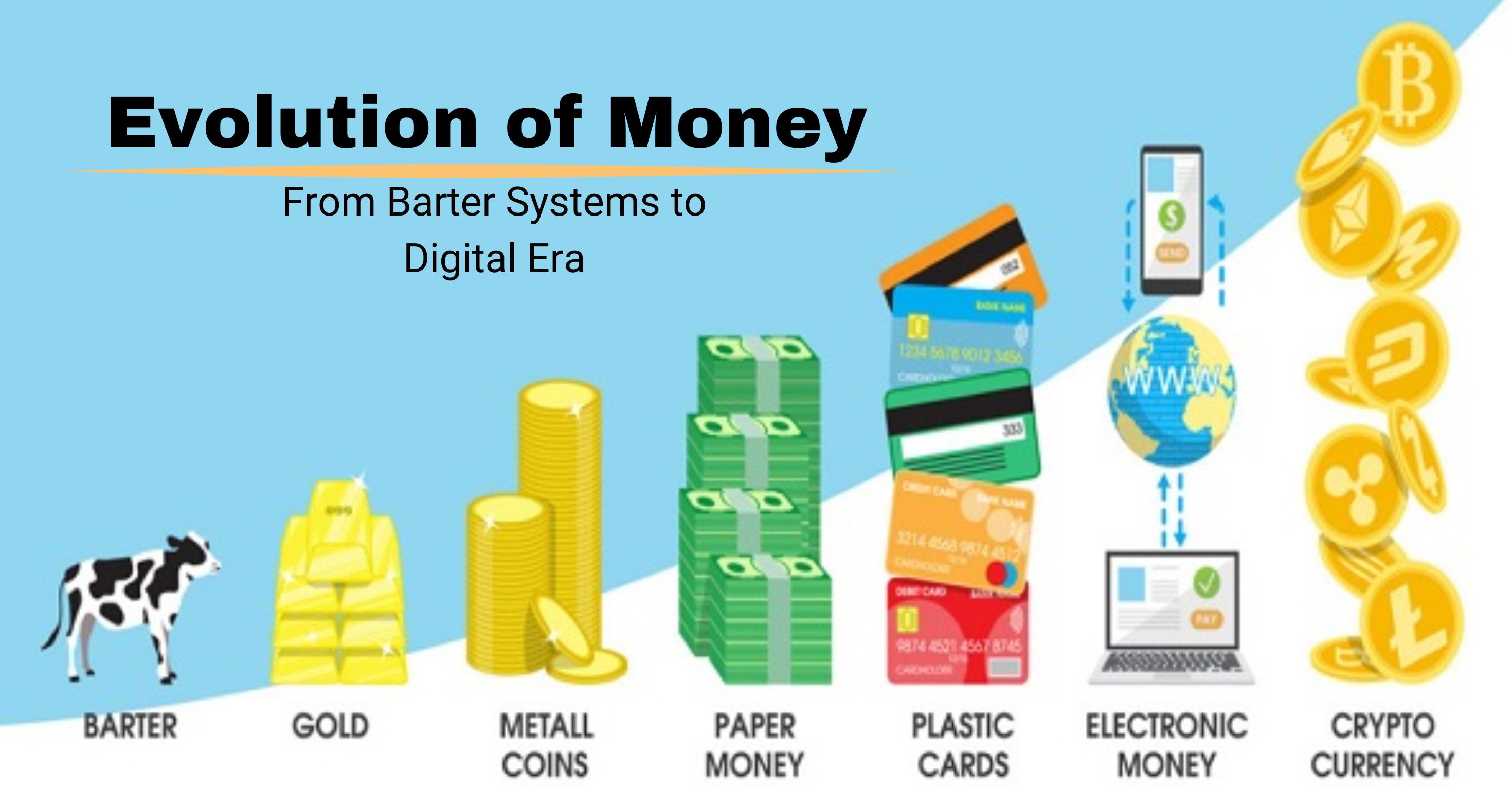 From Barter To Bitcoin: The Evolution Of Money Explained