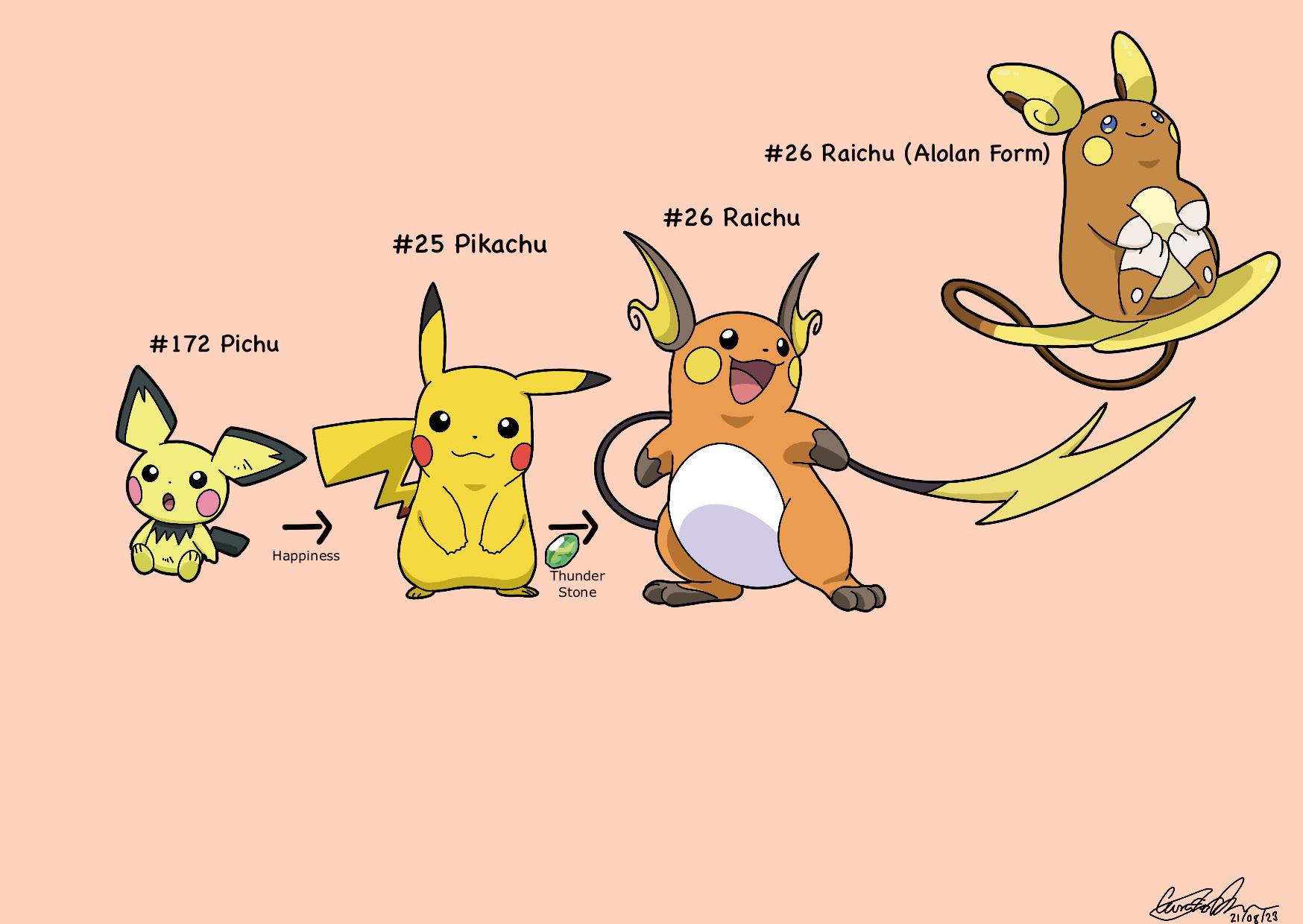 The Evolution Of Pikachu: A Deep Dive Into Pokémon’s Icon