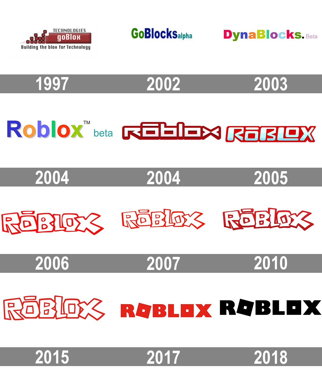 From Play To Powerhouse: The Evolution Of The Roblox Logo