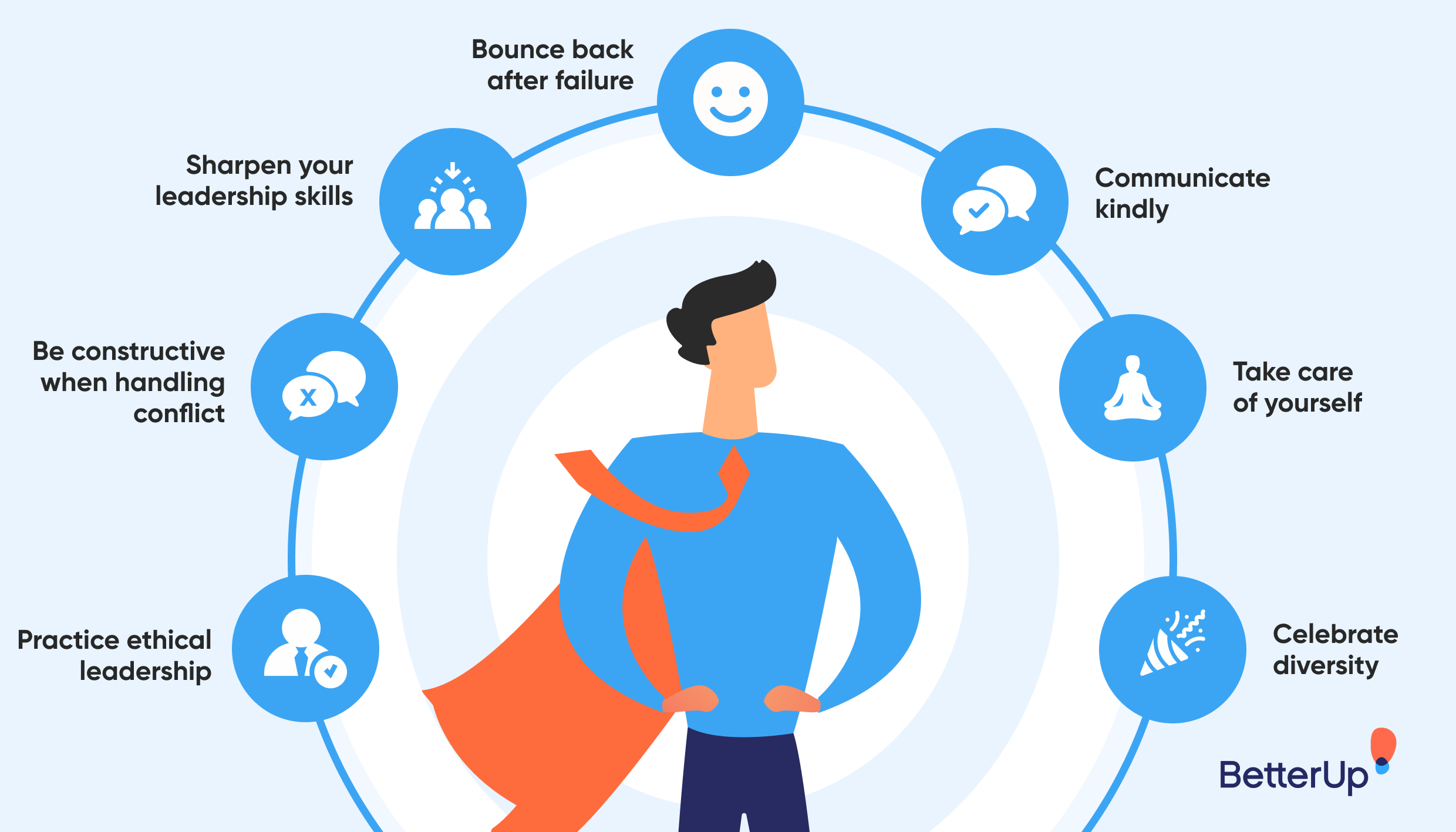 7 Inspiring Examples Of Good Leaders And Why They Succeed