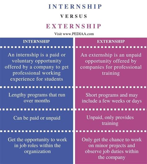 Externship Vs Internship