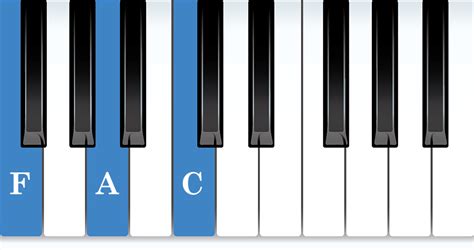 F Major Chord Piano
