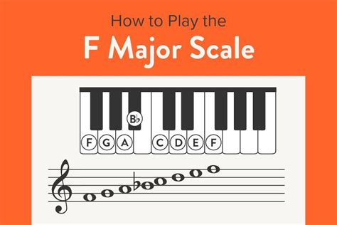F Scale Keyboard
