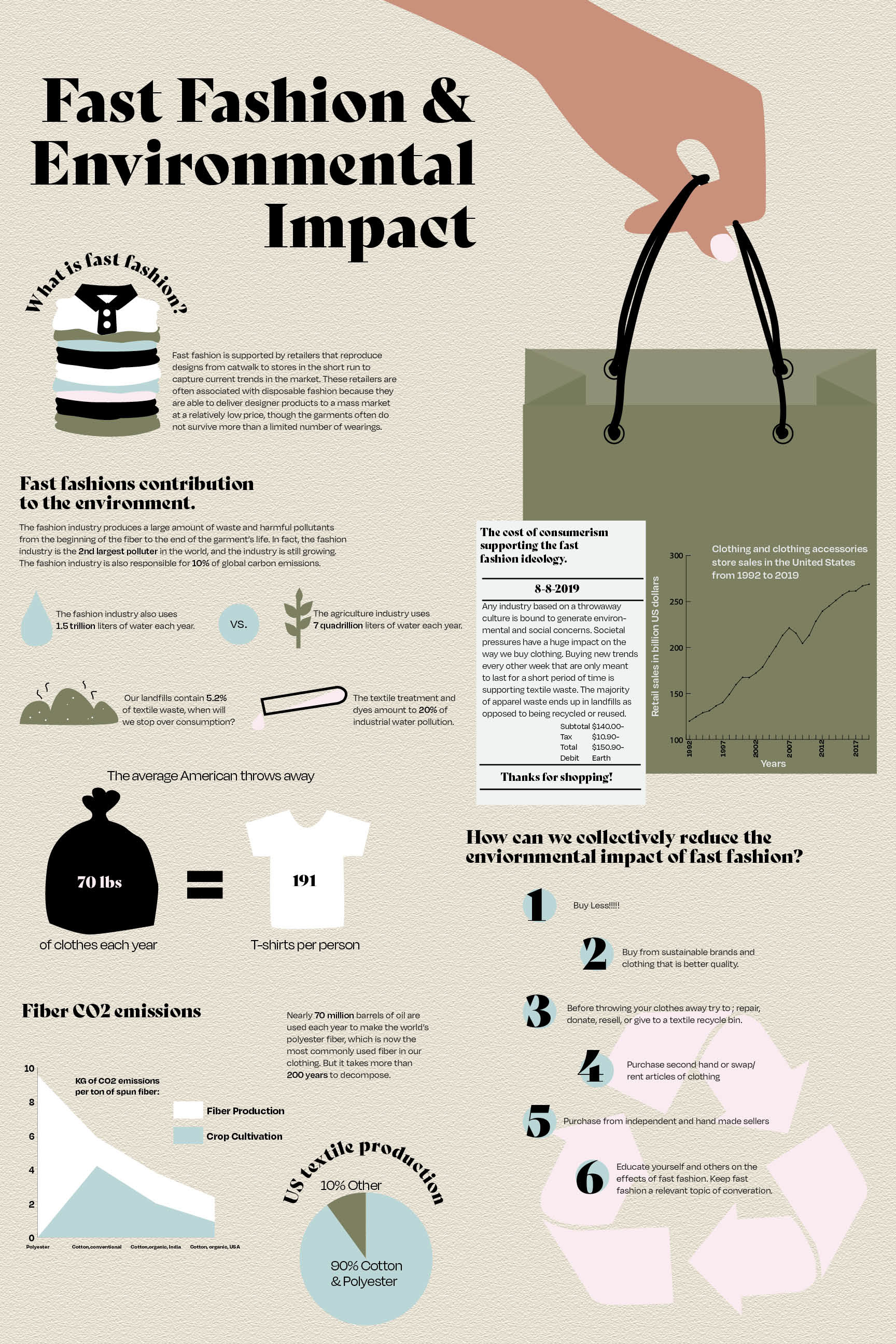 Fashion Transparency