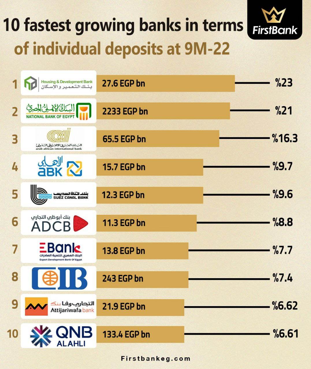 Who Is The Fastest Growing Bank In India In 2026?