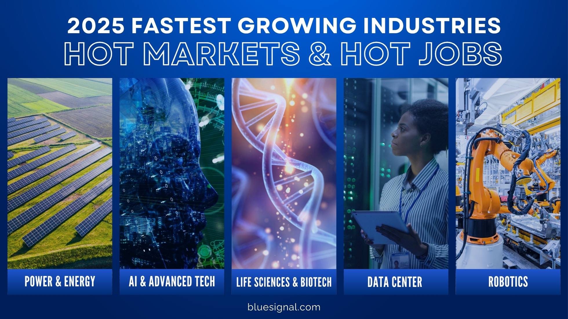 Tracking The Fastest Growing Industries In The World For 2026