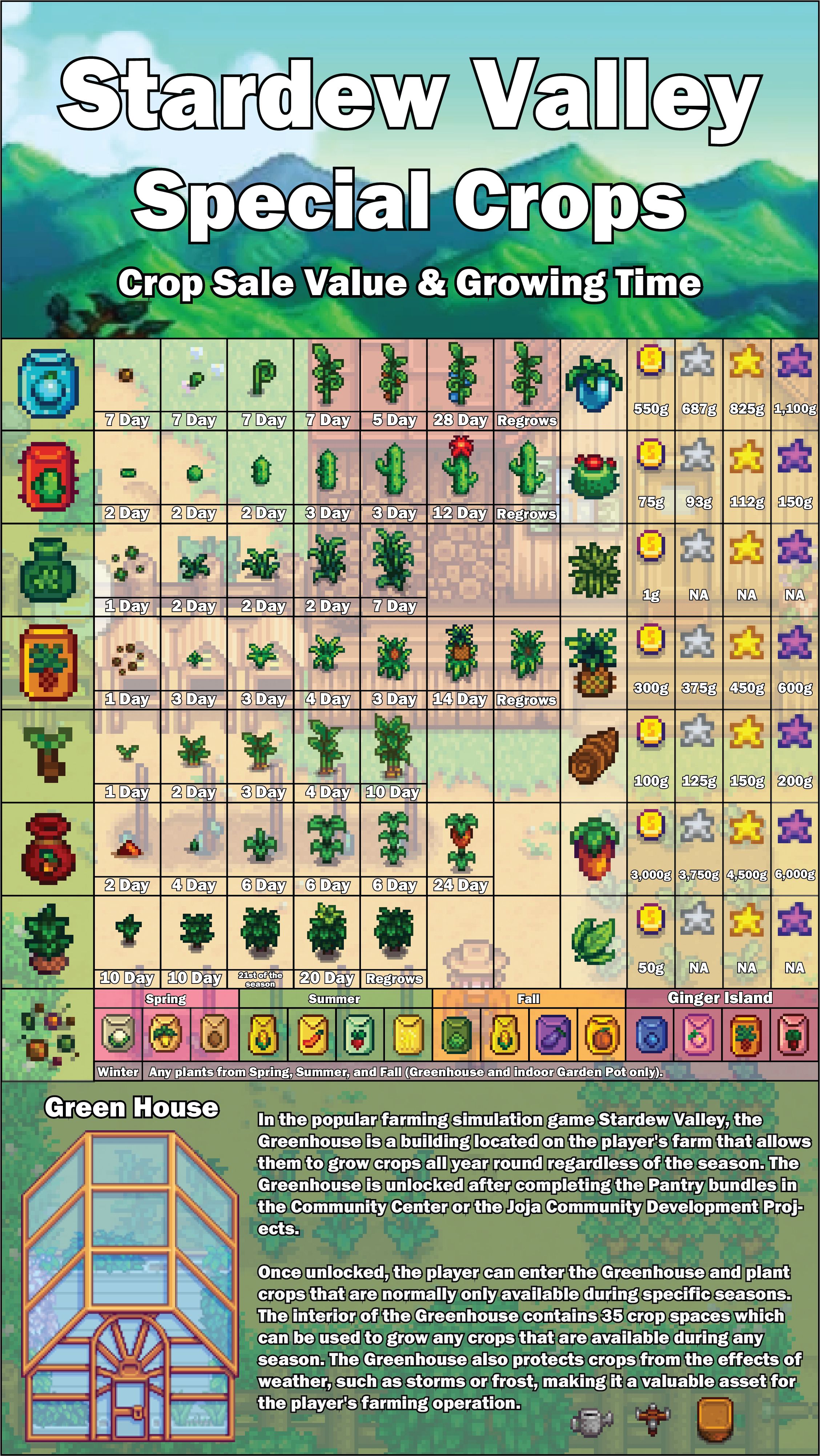Stardew Valley’s Fastest Growing Vegetable Guide For Profit