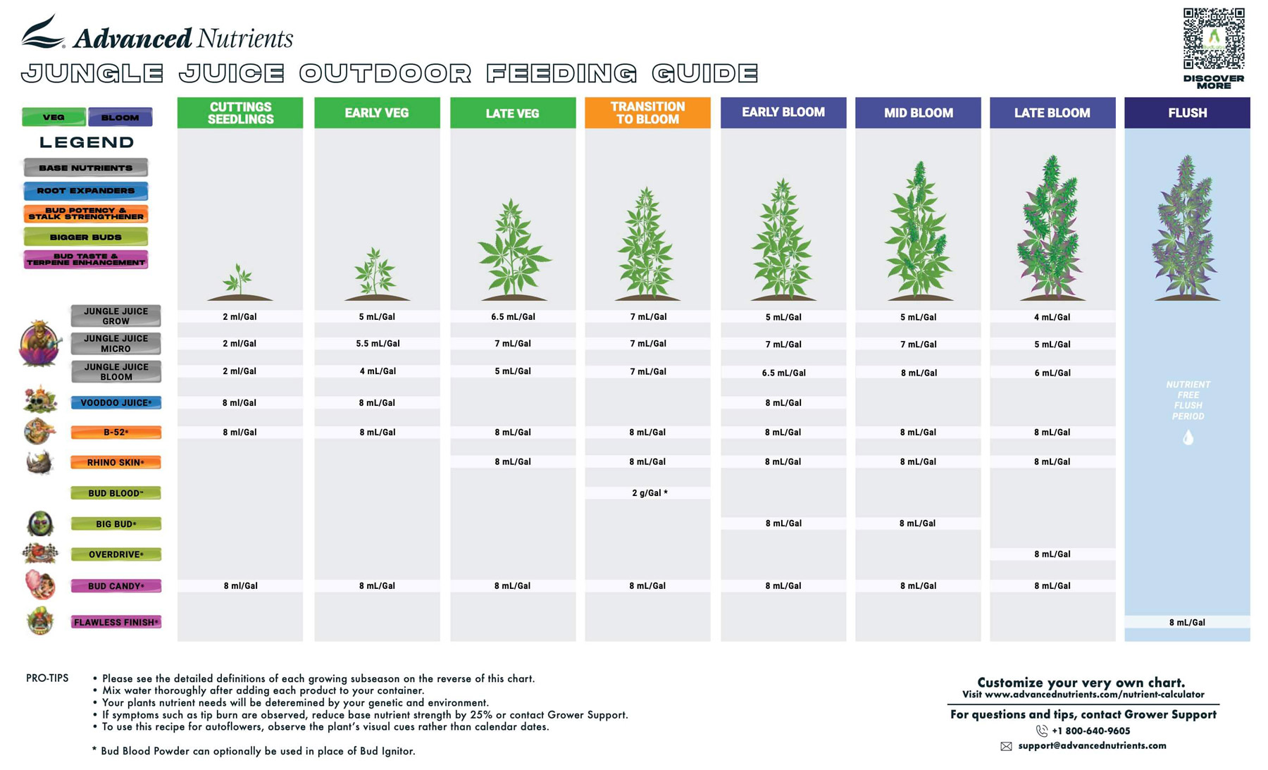 The Fastest Growing Weed Plant: A Complete Guide For Gardeners