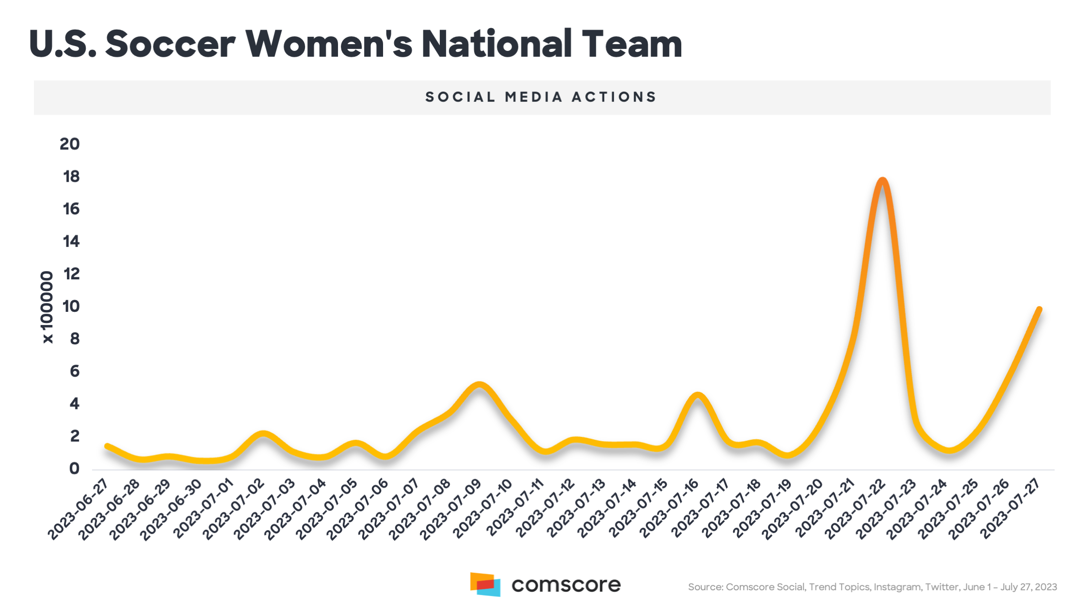 The Fastest Growing Women’s Sports In America Right Now
