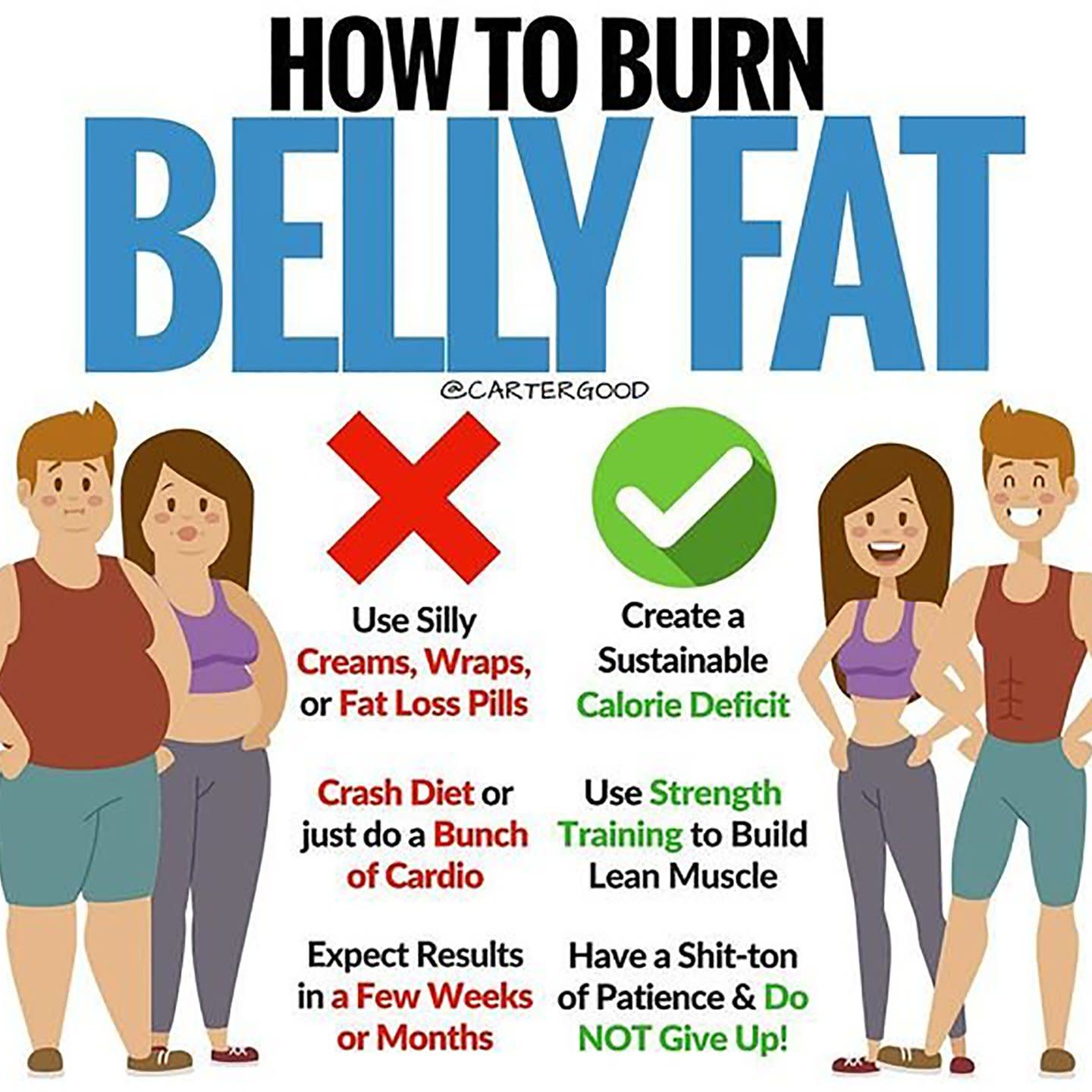 Fat In Face Surgery