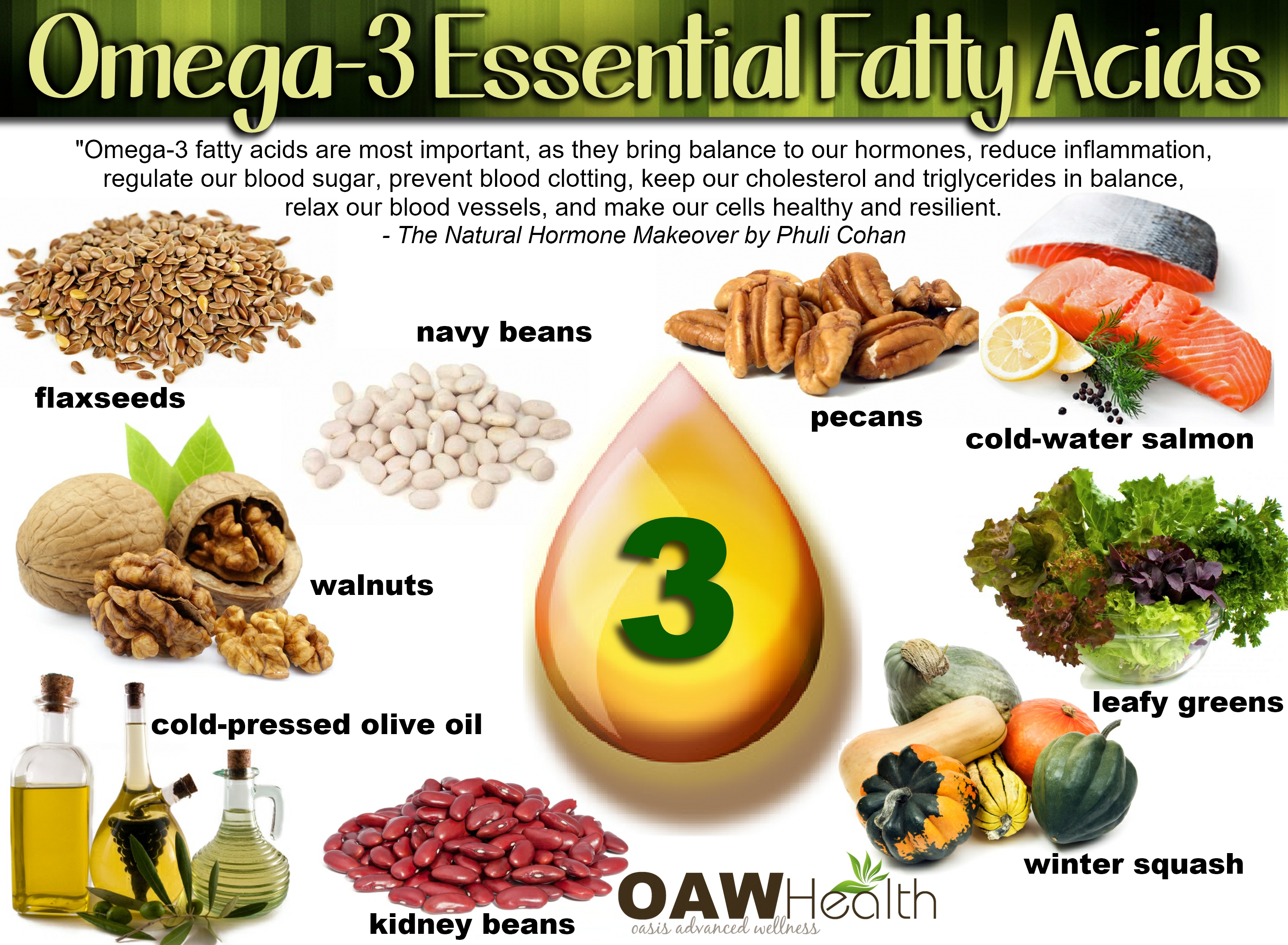 Fatty Liver Diet Plan