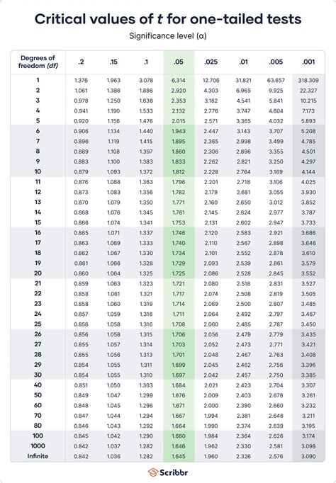 Fchart Statistics