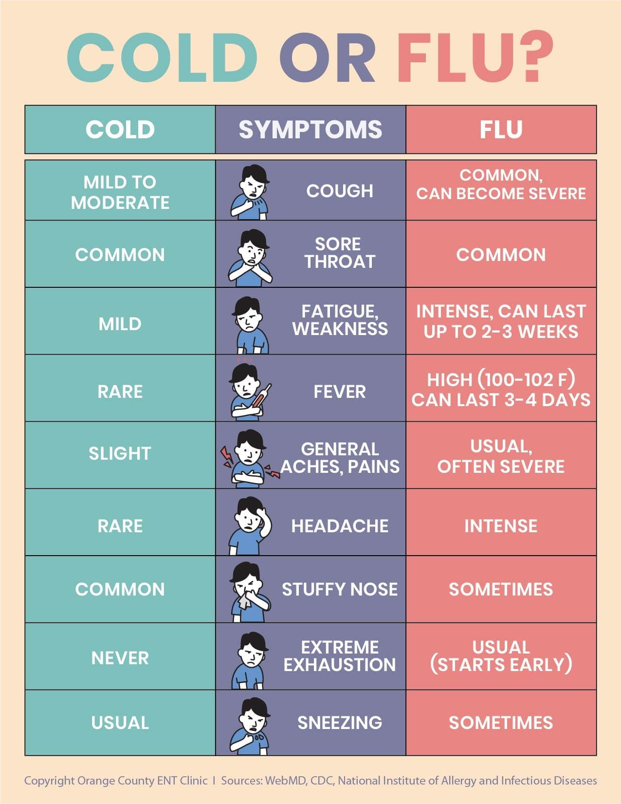 Flu Shot Side Effects