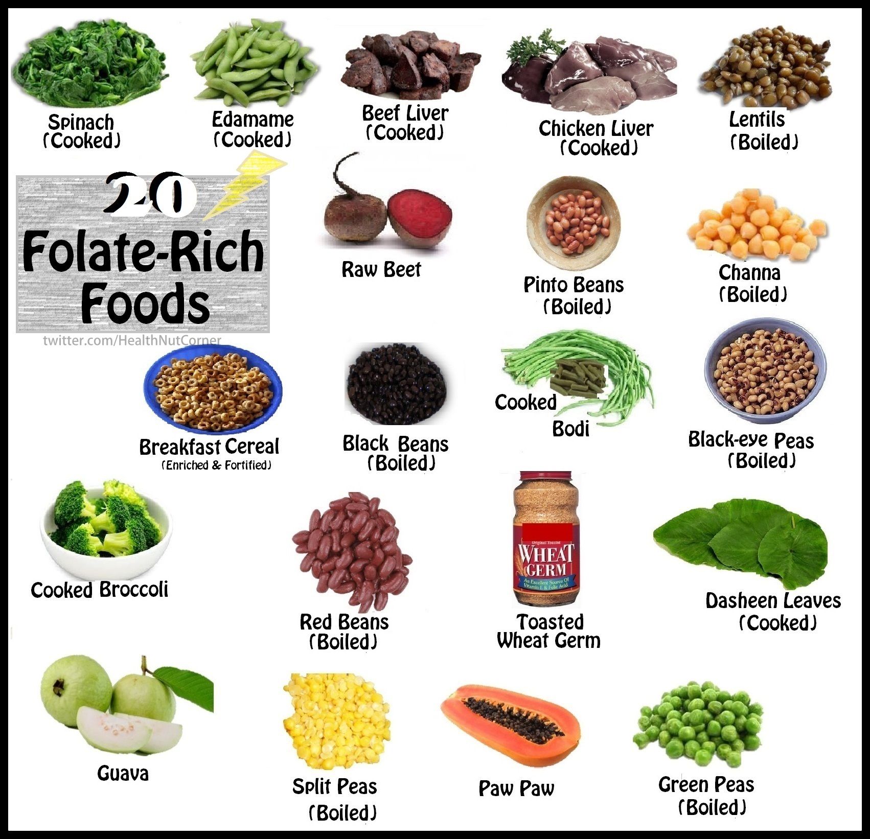 Folate Lab Test