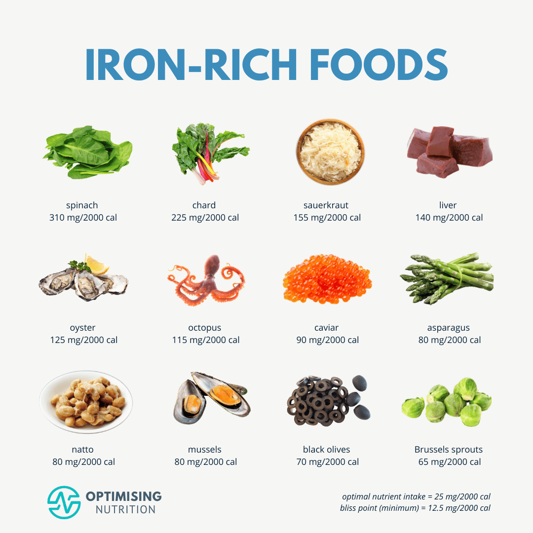 Foods For Skin Health