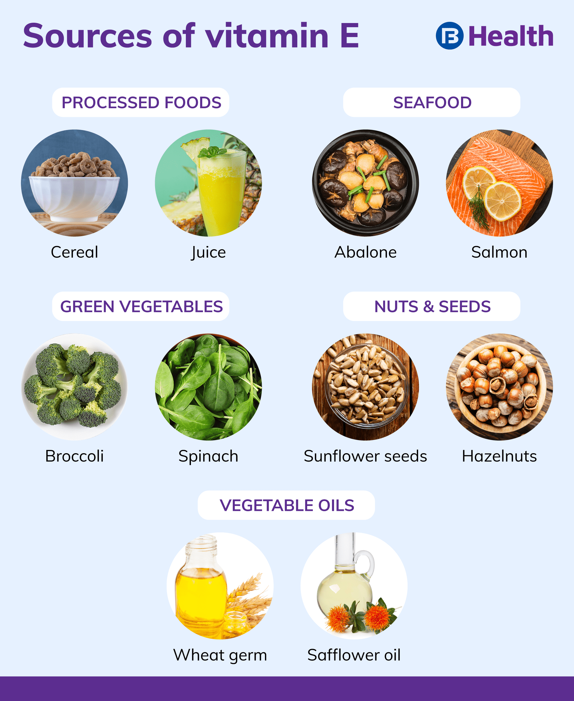 Foods To Avoid With Svt
