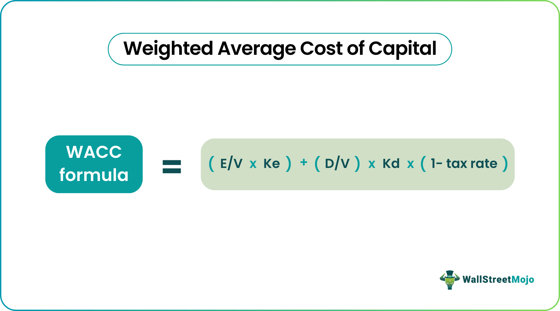 Formula For Interior Angle