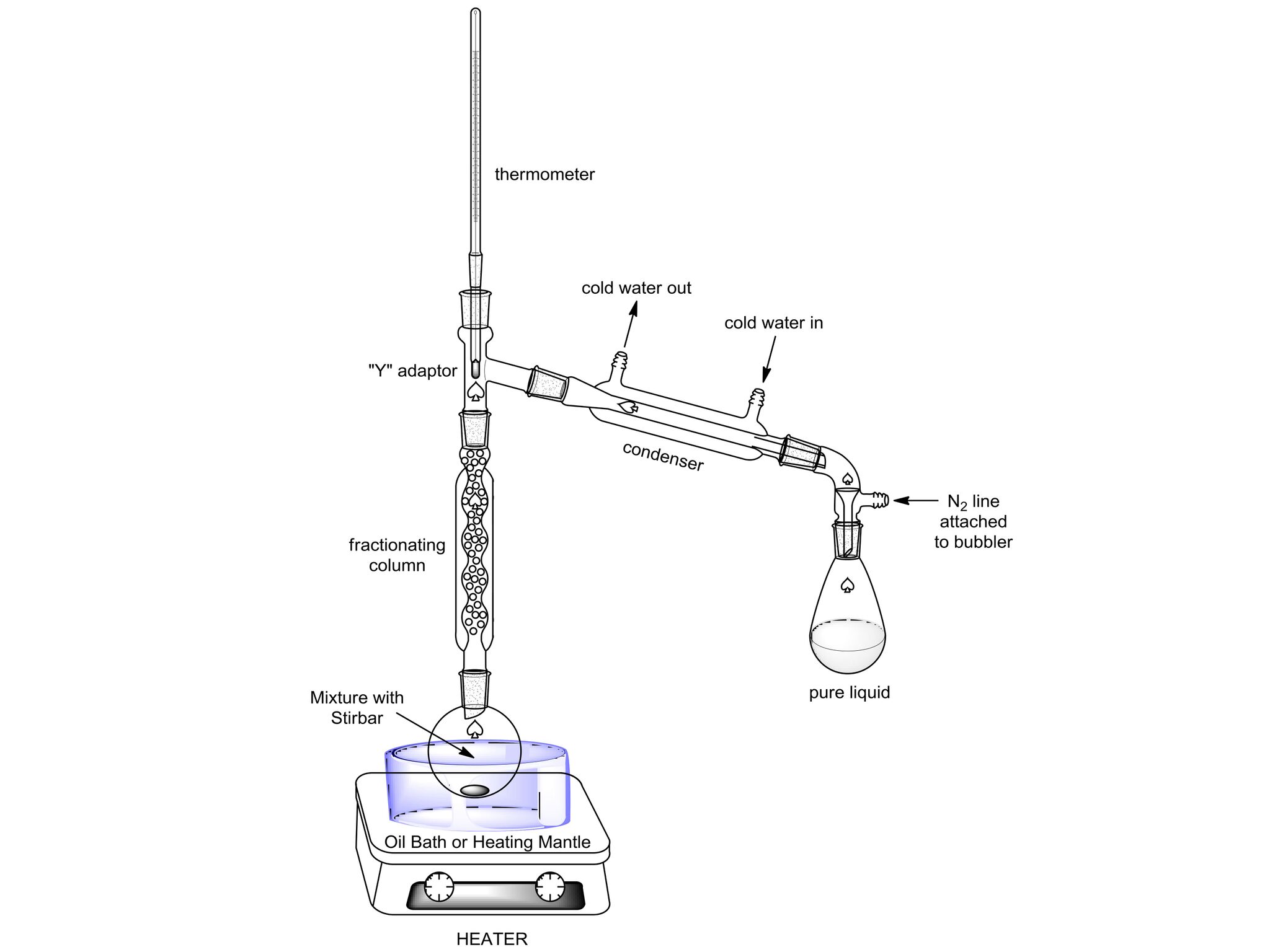 Fractional Laser Resurfacing