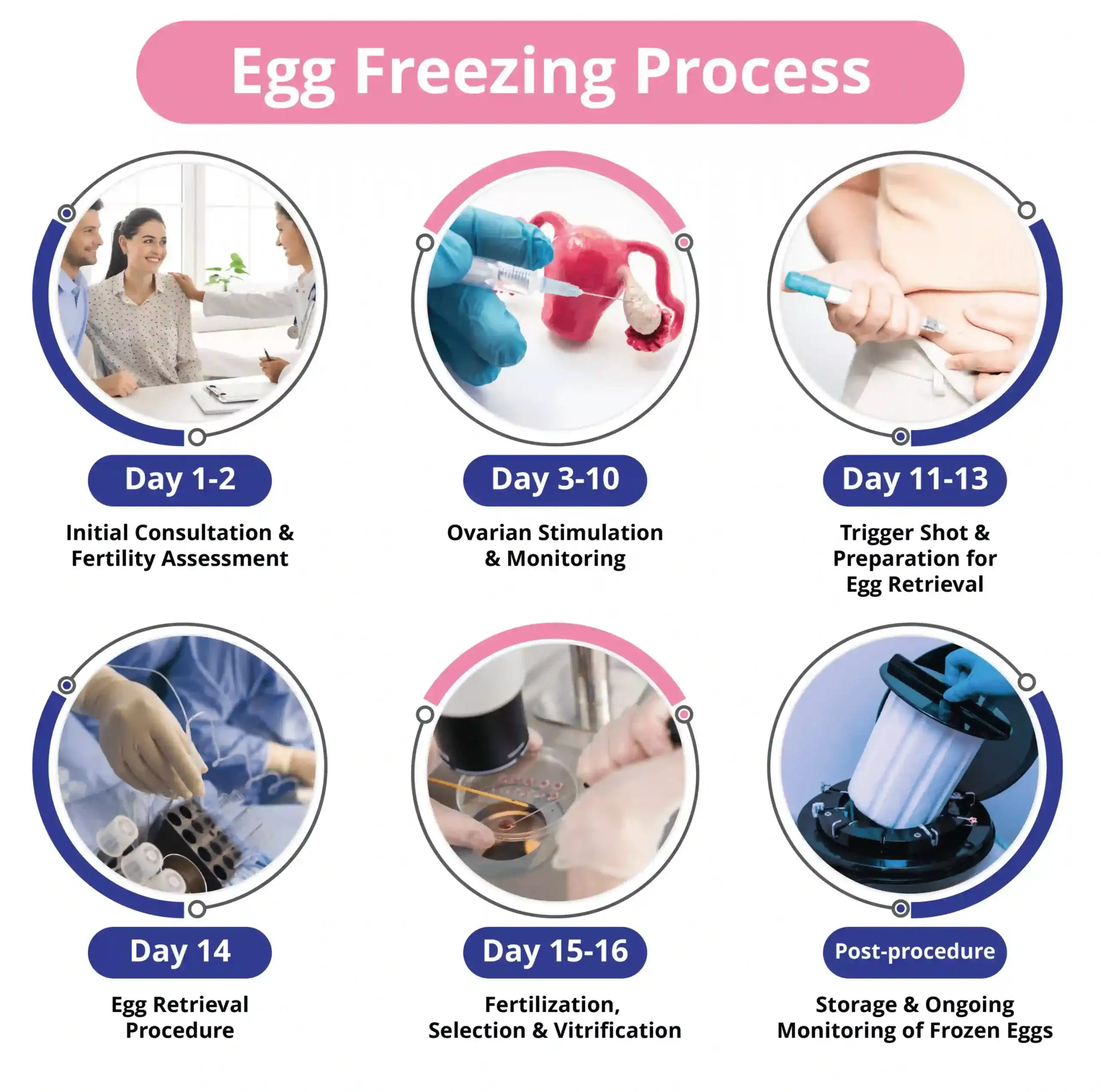 Freezing Skin Tags
