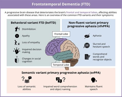 Frontotemporal Dementia Life Expectancy