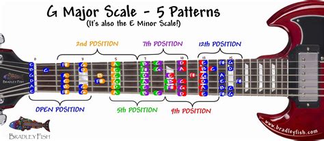 G Major Scale Patterns