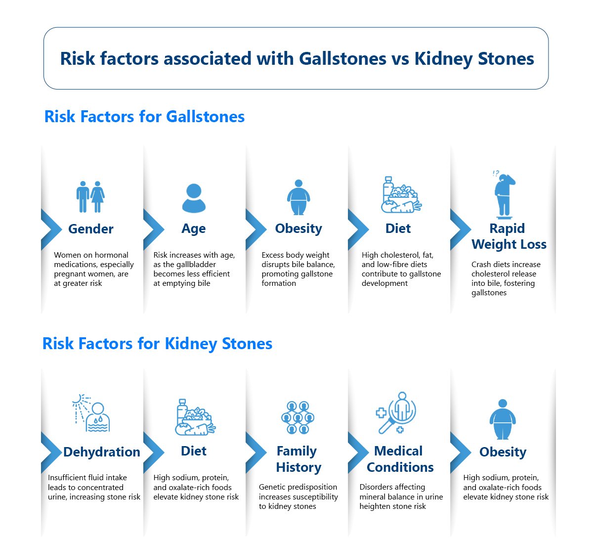 Gallstones Surgery Diet
