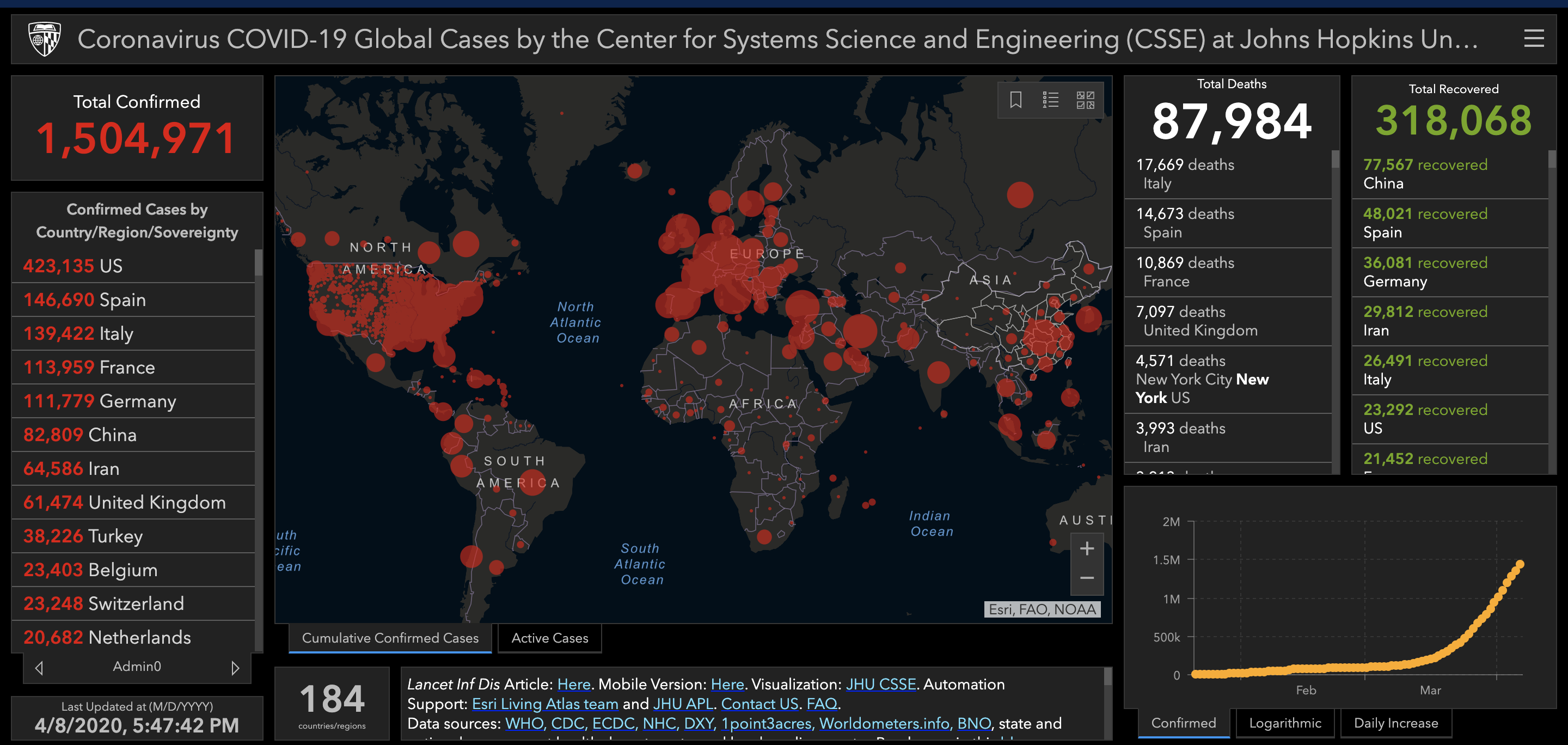 Tracking The Geographic Distribution Of Covid19: A 2026 Update